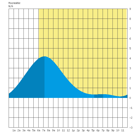 Apoon Mouth tide chart for Tuesday, July 30, 2024