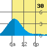 Apoon Mouth tide chart for Tuesday, July 30, 2024
