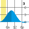 Apoon Mouth tide chart for Wednesday, July 3, 2024