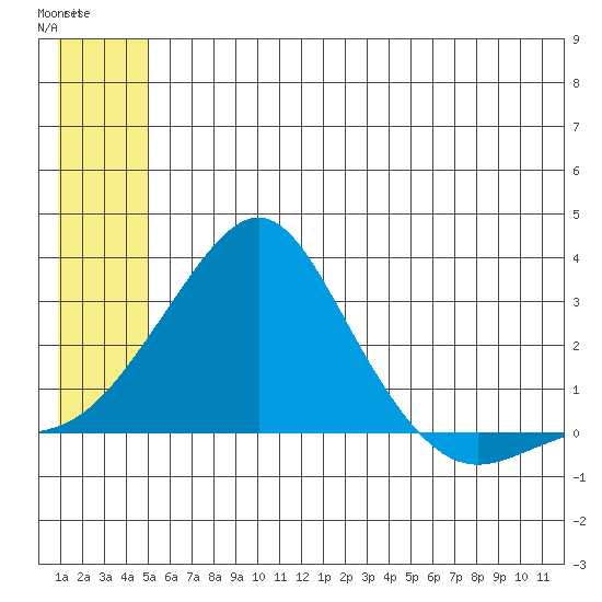 Apoon Mouth tide chart for Thursday, July 4, 2024