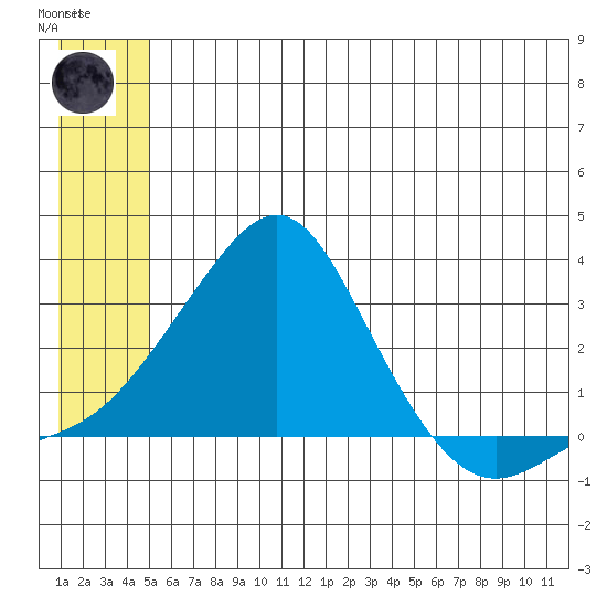 Apoon Mouth tide chart for Friday, July 5, 2024