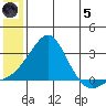 Apoon Mouth tide chart for Friday, July 5, 2024