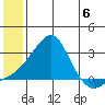 Apoon Mouth tide chart for Saturday, July 6, 2024