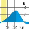 Apoon Mouth tide chart for Monday, July 8, 2024