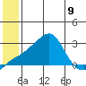 Apoon Mouth tide chart for Tuesday, July 9, 2024