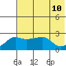 Apoon Mouth tide chart for Saturday, August 10, 2024