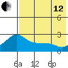 Apoon Mouth tide chart for Monday, August 12, 2024