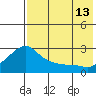 Apoon Mouth tide chart for Tuesday, August 13, 2024