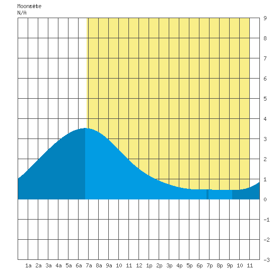 Apoon Mouth tide chart for Wednesday, August 14, 2024