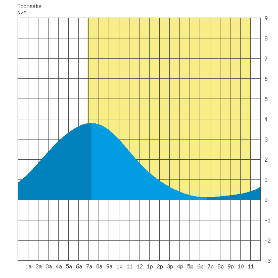 Apoon Mouth tide chart for Thursday, August 15, 2024
