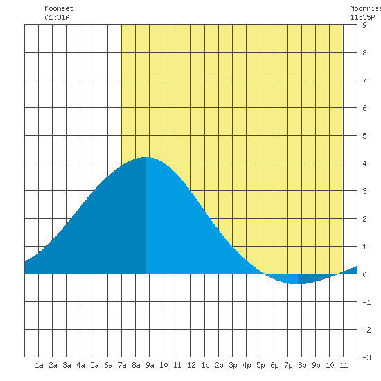 Apoon Mouth tide chart for Saturday, August 17, 2024