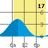 Apoon Mouth tide chart for Saturday, August 17, 2024