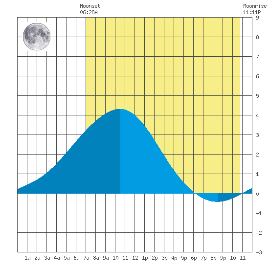Apoon Mouth tide chart for Monday, August 19, 2024