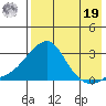 Apoon Mouth tide chart for Monday, August 19, 2024