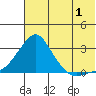 Apoon Mouth tide chart for Thursday, August 1, 2024