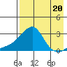 Apoon Mouth tide chart for Tuesday, August 20, 2024