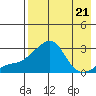 Apoon Mouth tide chart for Wednesday, August 21, 2024