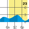 Apoon Mouth tide chart for Friday, August 23, 2024
