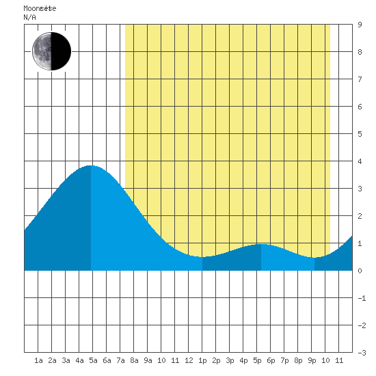 Apoon Mouth tide chart for Monday, August 26, 2024