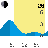 Apoon Mouth tide chart for Monday, August 26, 2024