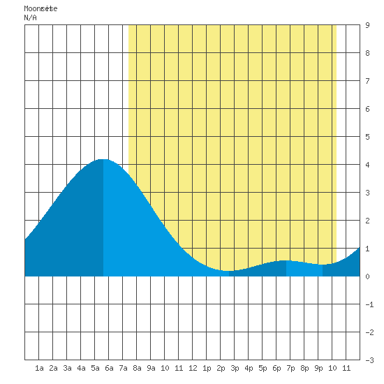 Apoon Mouth tide chart for Tuesday, August 27, 2024