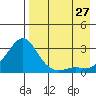 Apoon Mouth tide chart for Tuesday, August 27, 2024