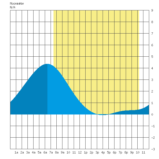 Apoon Mouth tide chart for Wednesday, August 28, 2024