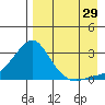 Apoon Mouth tide chart for Thursday, August 29, 2024