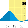 Apoon Mouth tide chart for Friday, August 30, 2024