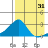 Apoon Mouth tide chart for Saturday, August 31, 2024