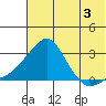 Apoon Mouth tide chart for Saturday, August 3, 2024