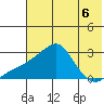 Apoon Mouth tide chart for Tuesday, August 6, 2024