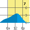 Apoon Mouth tide chart for Wednesday, August 7, 2024