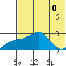 Apoon Mouth tide chart for Thursday, August 8, 2024