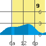 Apoon Mouth tide chart for Friday, August 9, 2024