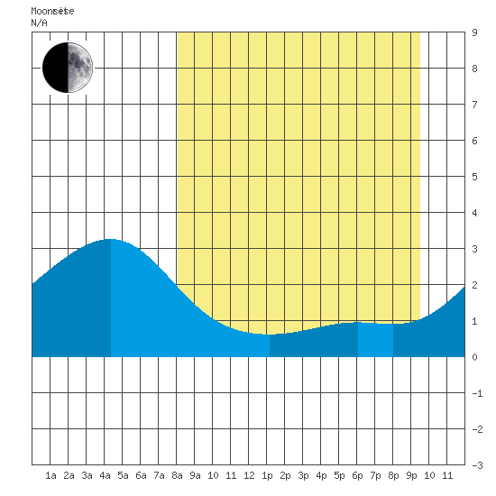 Apoon Mouth tide chart for Tuesday, September 10, 2024