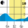 Apoon Mouth tide chart for Tuesday, September 10, 2024