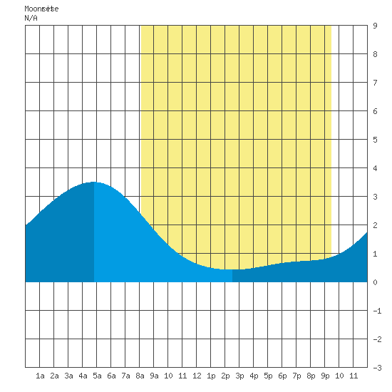 Apoon Mouth tide chart for Wednesday, September 11, 2024