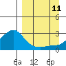 Apoon Mouth tide chart for Wednesday, September 11, 2024