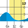 Apoon Mouth tide chart for Thursday, September 12, 2024