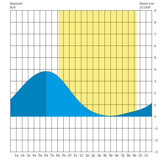 Apoon Mouth tide chart for Friday, September 13, 2024