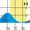 Apoon Mouth tide chart for Friday, September 13, 2024