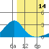 Apoon Mouth tide chart for Saturday, September 14, 2024