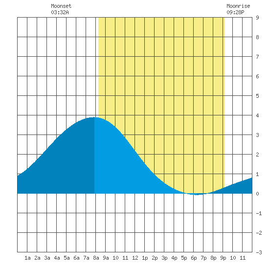 Apoon Mouth tide chart for Sunday, September 15, 2024