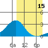 Apoon Mouth tide chart for Sunday, September 15, 2024