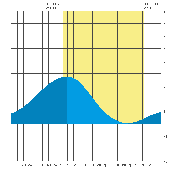 Apoon Mouth tide chart for Monday, September 16, 2024