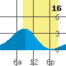 Apoon Mouth tide chart for Monday, September 16, 2024