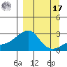 Apoon Mouth tide chart for Tuesday, September 17, 2024