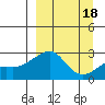 Apoon Mouth tide chart for Wednesday, September 18, 2024