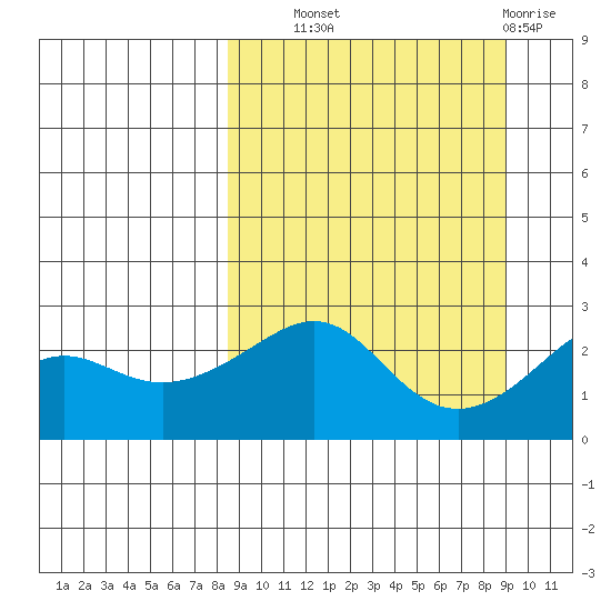 Apoon Mouth tide chart for Thursday, September 19, 2024